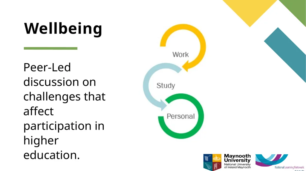Using inclusive e-learning academic tools to - slide 6 of 8