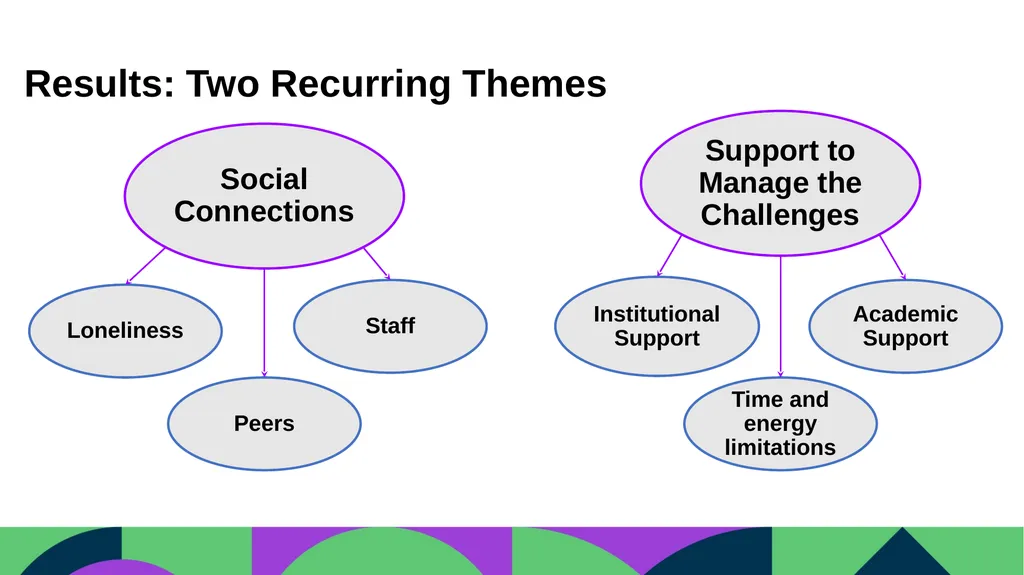 How do Students with Disabilities Experience - slide 4 of 7