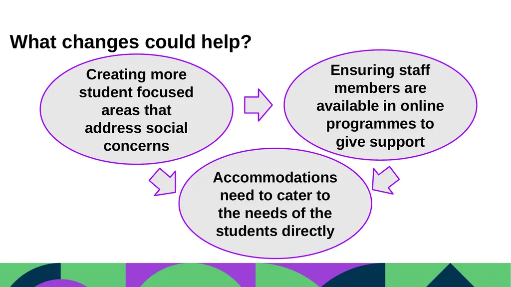 How do Students with Disabilities Experience - slide 7 of 7