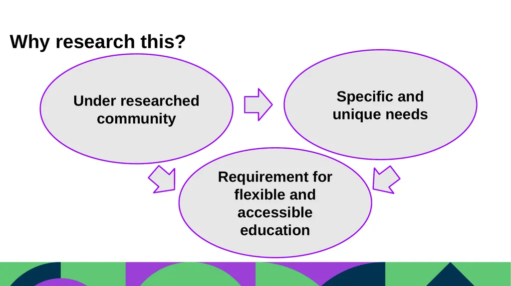 How do Students with Disabilities Experience - slide 2 of 7