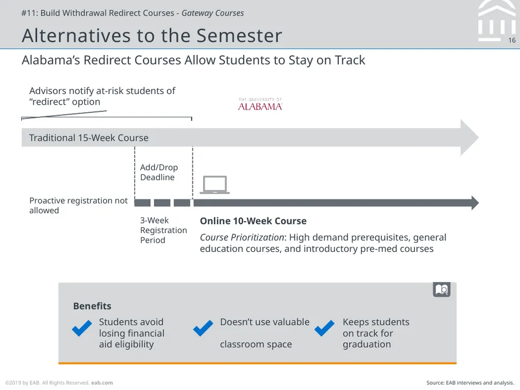 Considerations for Online Education Strategy Max - slide 16 of 25