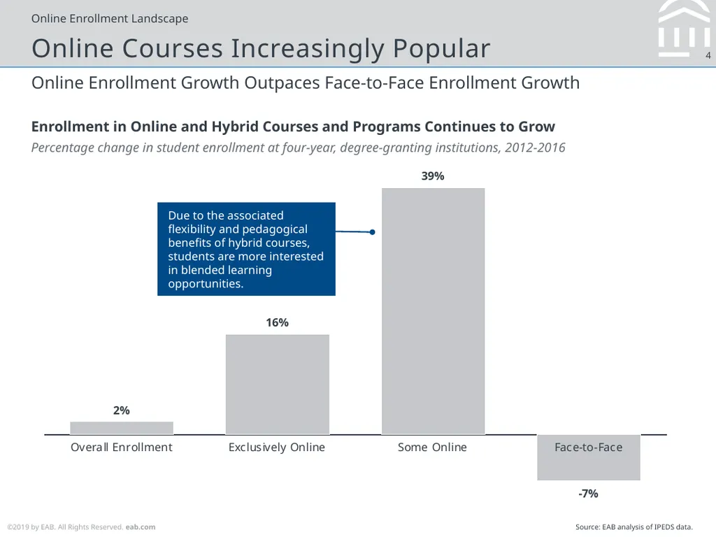 Considerations for Online Education Strategy Max - slide 4 of 25