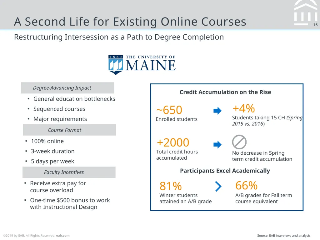 Considerations for Online Education Strategy Max - slide 15 of 25