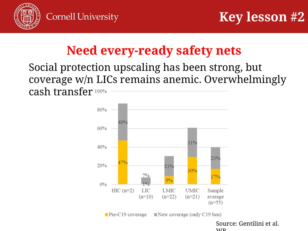 COVID Lessons for Agri-Food Systems Transformation - slide 6 of 18