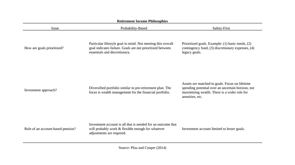 From Saving to Spending: Annuities and - slide 11 of 16