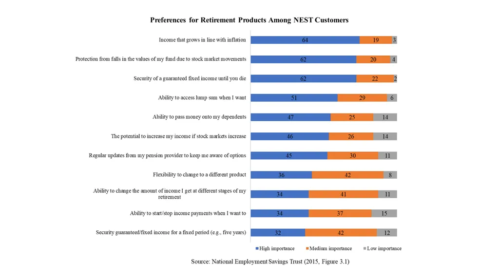 From Saving to Spending: Annuities and - slide 5 of 16