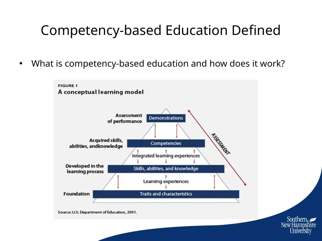 How Competency Education is Changing Higher - slide 7 of 15