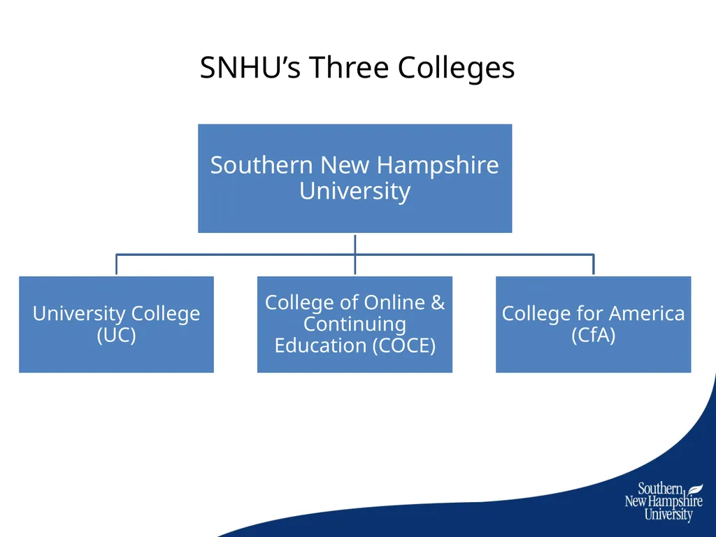 How Competency Education is Changing Higher - slide 6 of 15