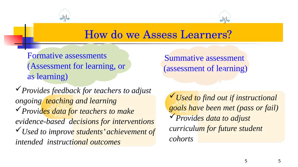 EXPLORING TEST PORTAL FOR TEACHING LEARNING Dr. - slide 5 of 14