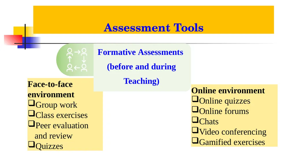 EXPLORING TEST PORTAL FOR TEACHING LEARNING Dr. - slide 7 of 14