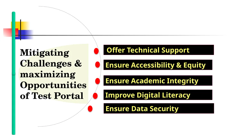 EXPLORING TEST PORTAL FOR TEACHING LEARNING Dr. - slide 14 of 14