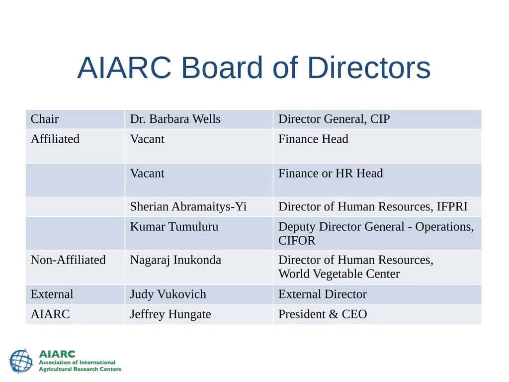 IARC Benefit Plans World Vegetable Center 14 June - slide 5 of 89