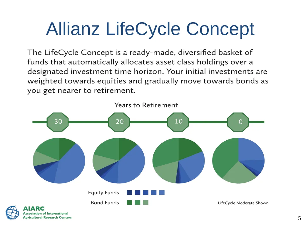 IARC Benefit Plans World Vegetable Center 14 June - slide 57 of 89