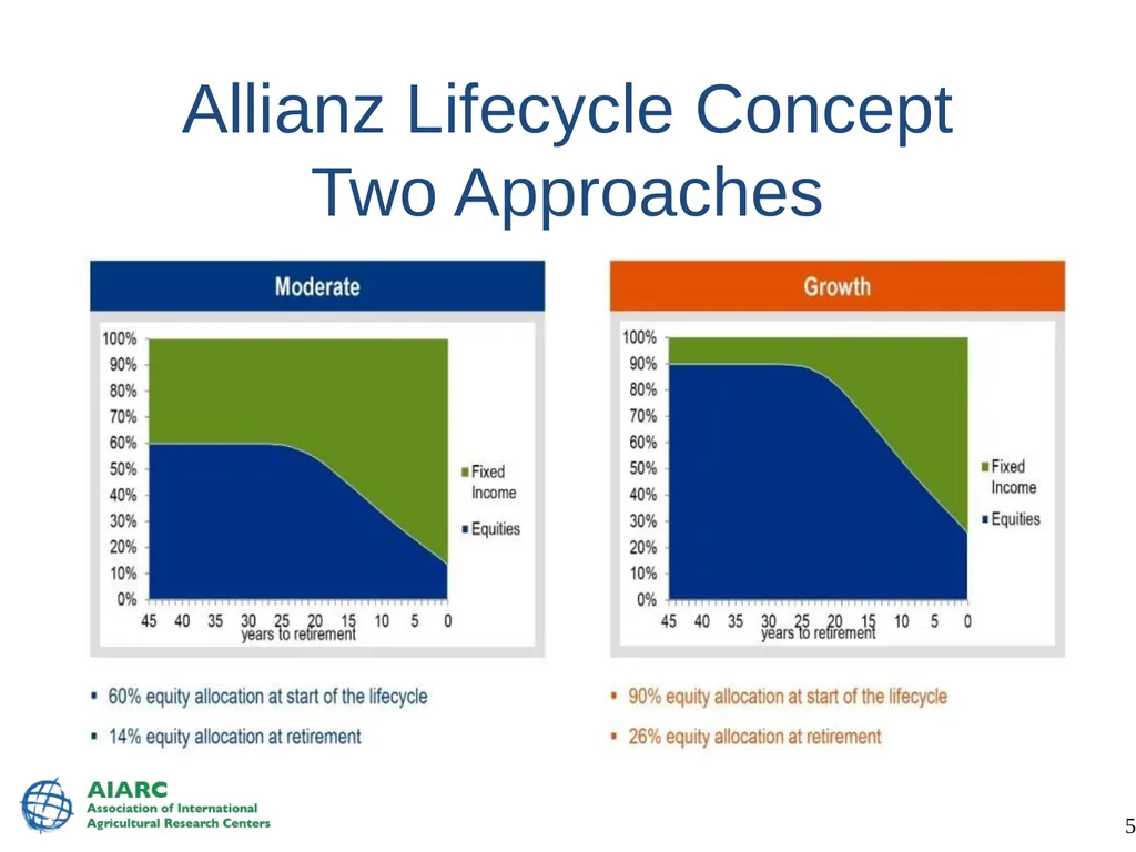 IARC Benefit Plans World Vegetable Center 14 June - slide 58 of 89