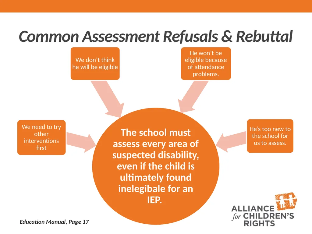 SPECIAL EDUCATION Presented by: Cindy Rodas, - slide 20 of 25