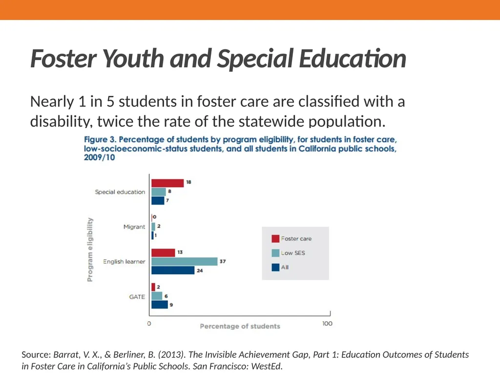 SPECIAL EDUCATION Presented by: Cindy Rodas, - slide 4 of 25