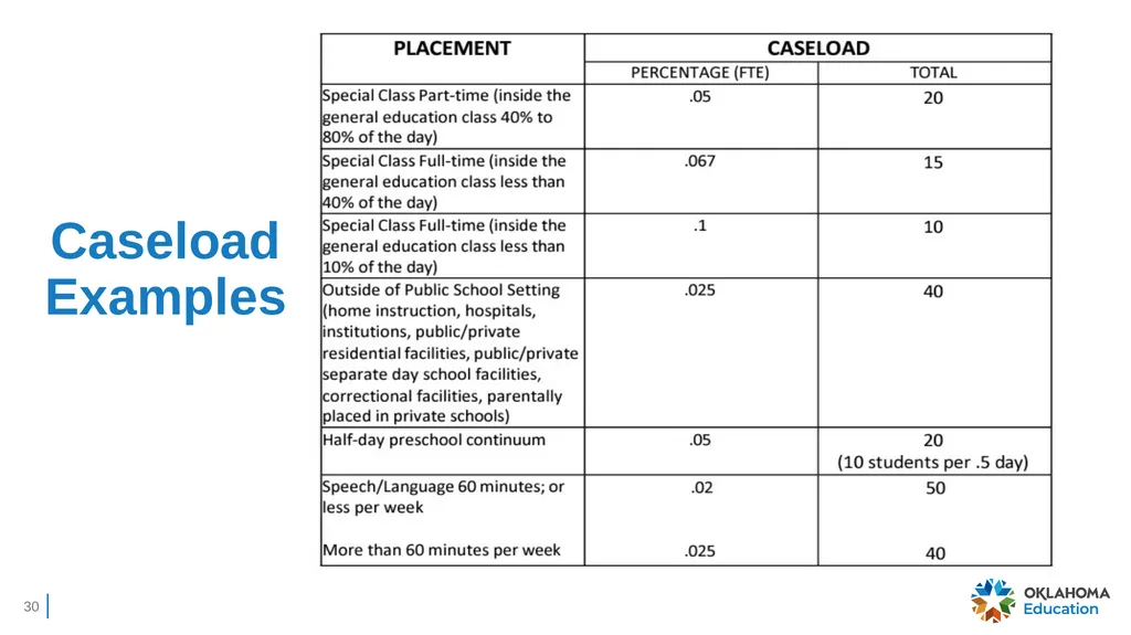 Charter Schools’ IDEA Obligation to Serve Students - slide 30 of 38