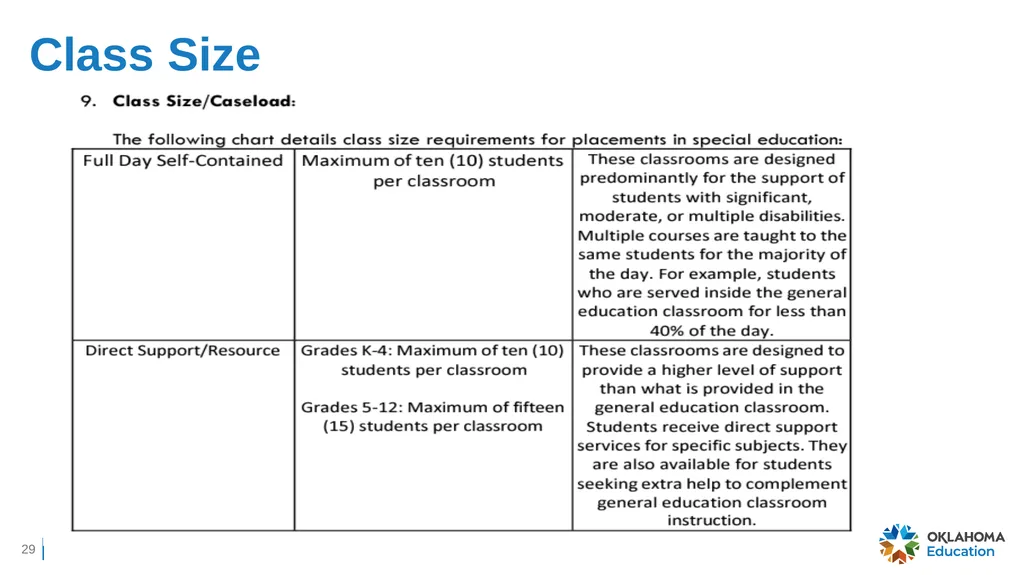 Charter Schools’ IDEA Obligation to Serve Students - slide 29 of 38