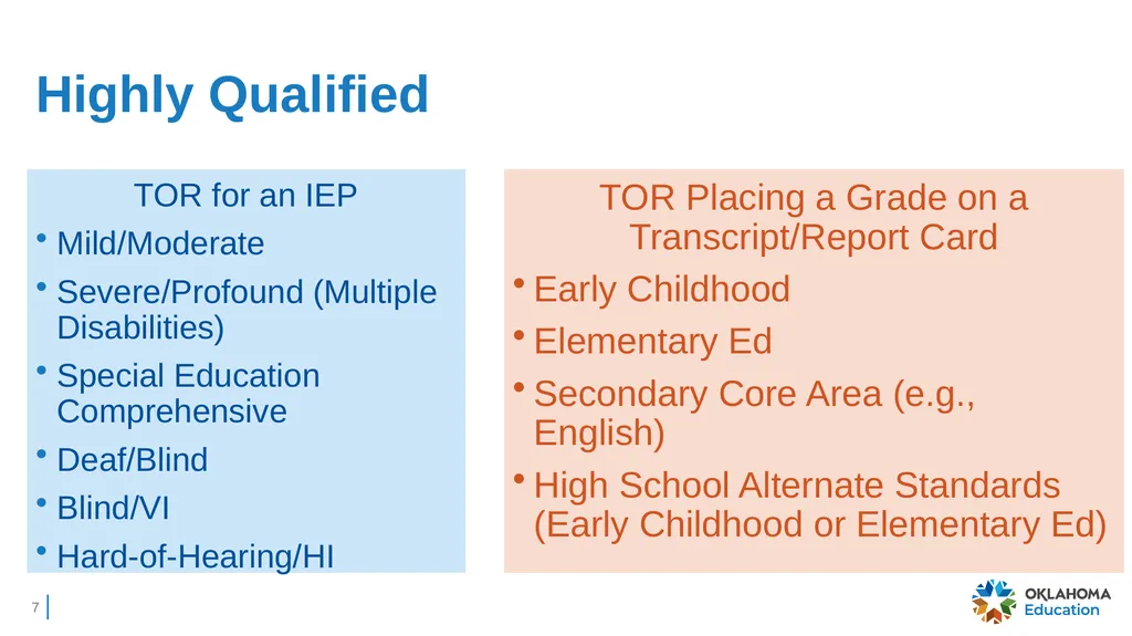 Charter Schools’ IDEA Obligation to Serve Students - slide 7 of 38