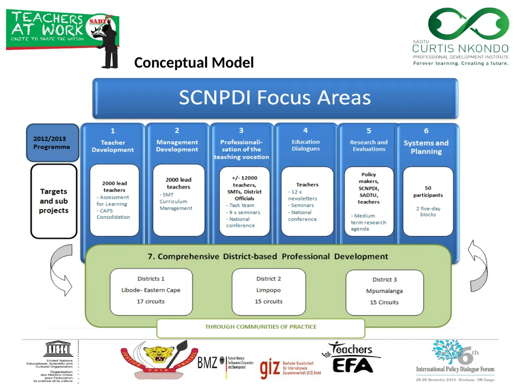International Task Force on Teachers for Education - slide 12 of 16