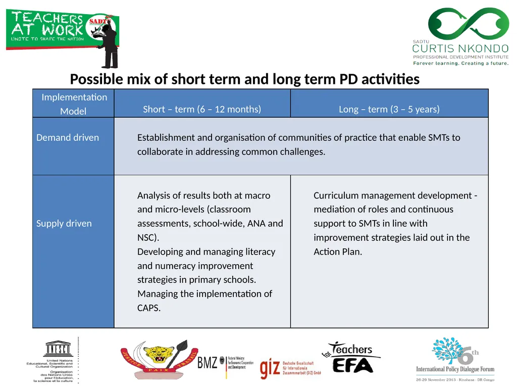International Task Force on Teachers for Education - slide 9 of 16