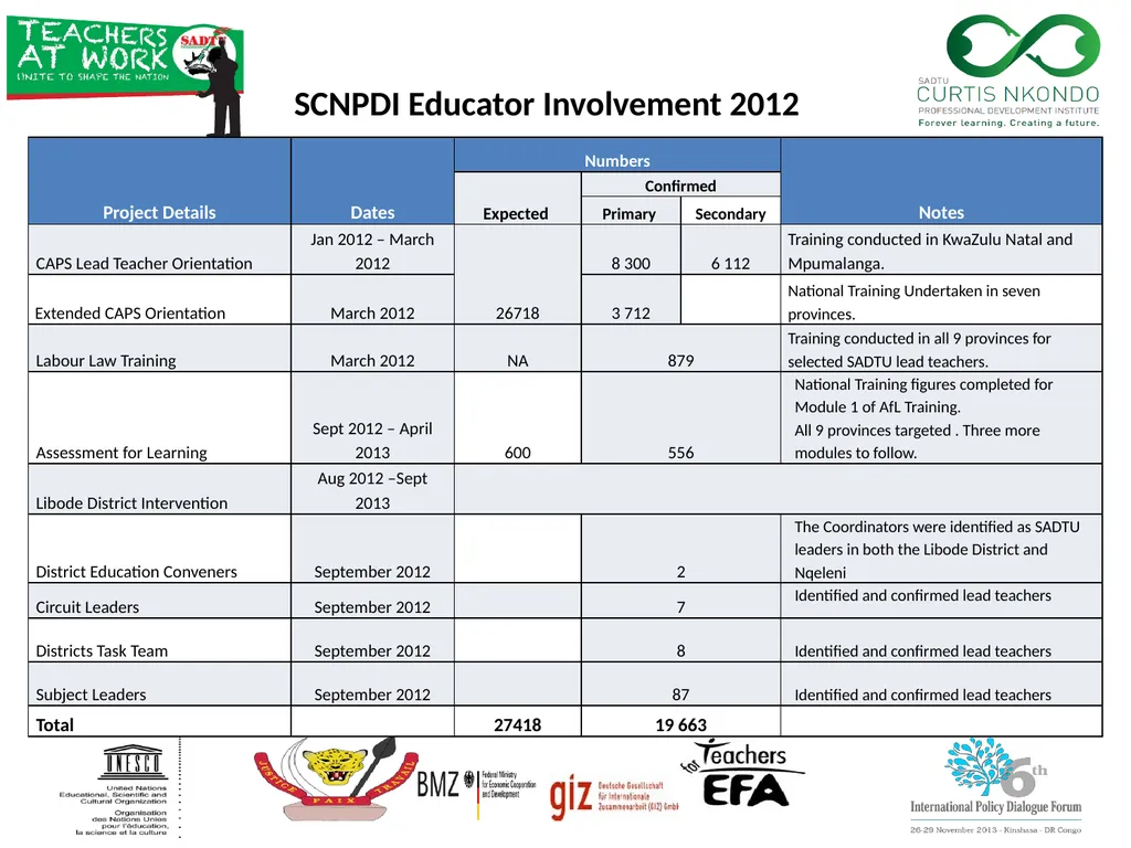 International Task Force on Teachers for Education - slide 13 of 16