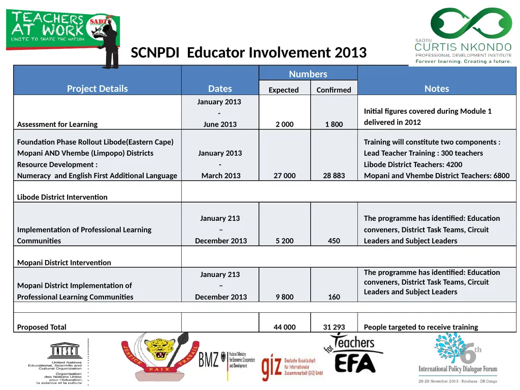 International Task Force on Teachers for Education - slide 14 of 16