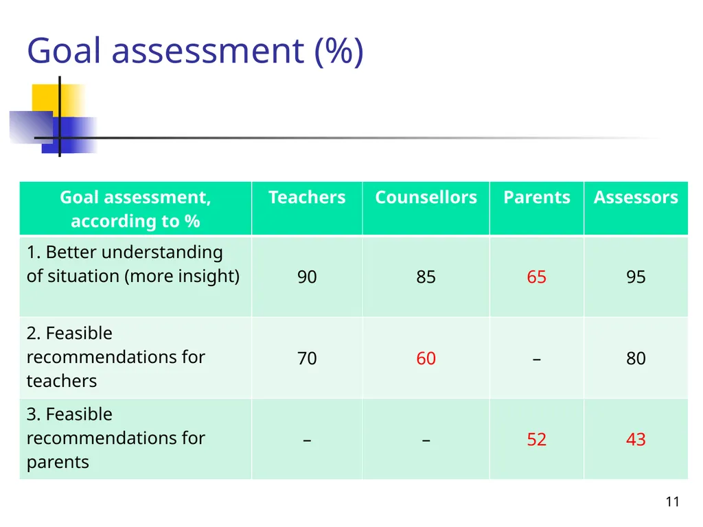 Pedagogy & Assessment of (with) Learners, Eva - slide 11 of 11