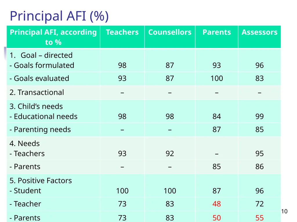 Pedagogy & Assessment of (with) Learners, Eva - slide 10 of 11