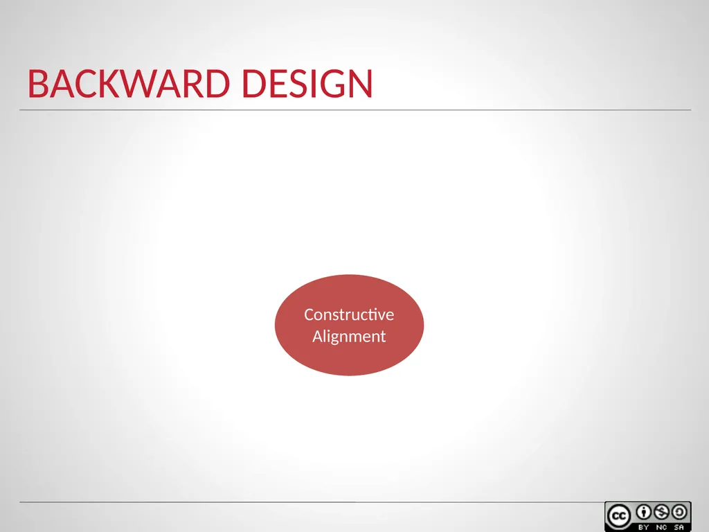 Instructional design models & theories Of Learning - slide 16 of 35