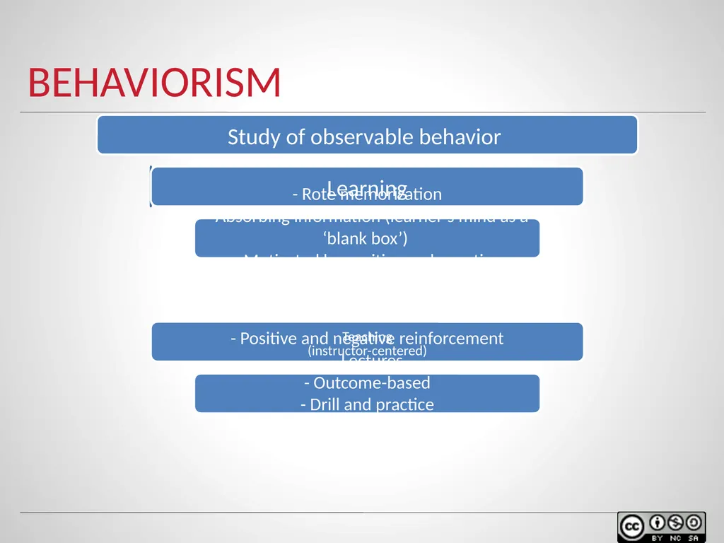 Instructional design models & theories Of Learning - slide 23 of 35