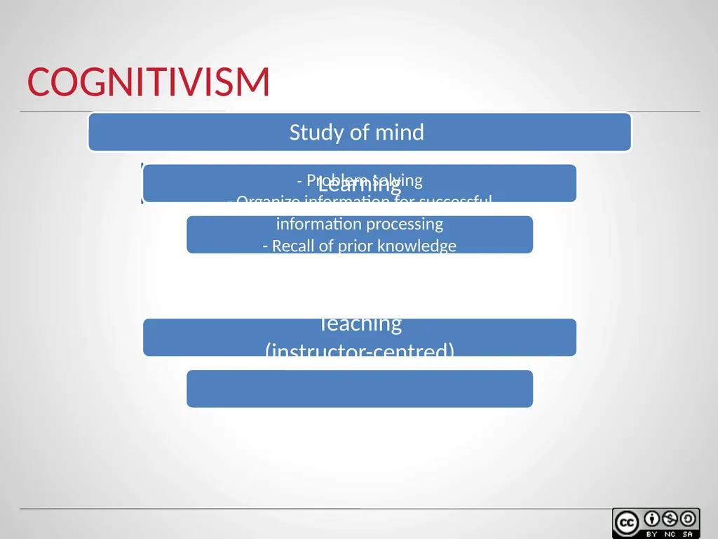 Instructional design models & theories Of Learning - slide 24 of 35
