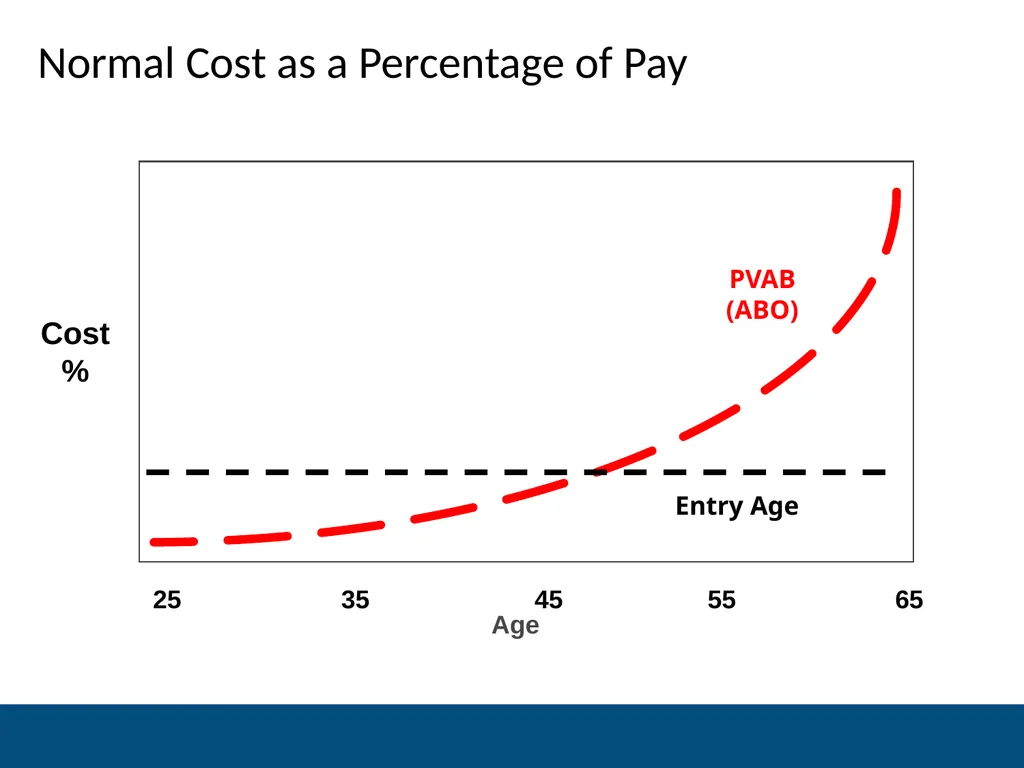 NCPERS presents Financial Economics and the - slide 12 of 30