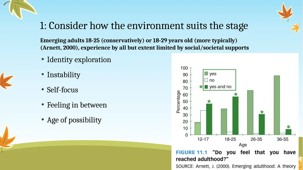 Scholarship of Teaching & Learning: Practical - slide 4 of 22