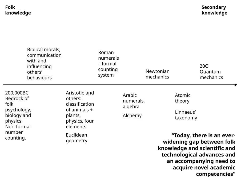 Evolutionary Educational Psychology A summary of - slide 3 of 16