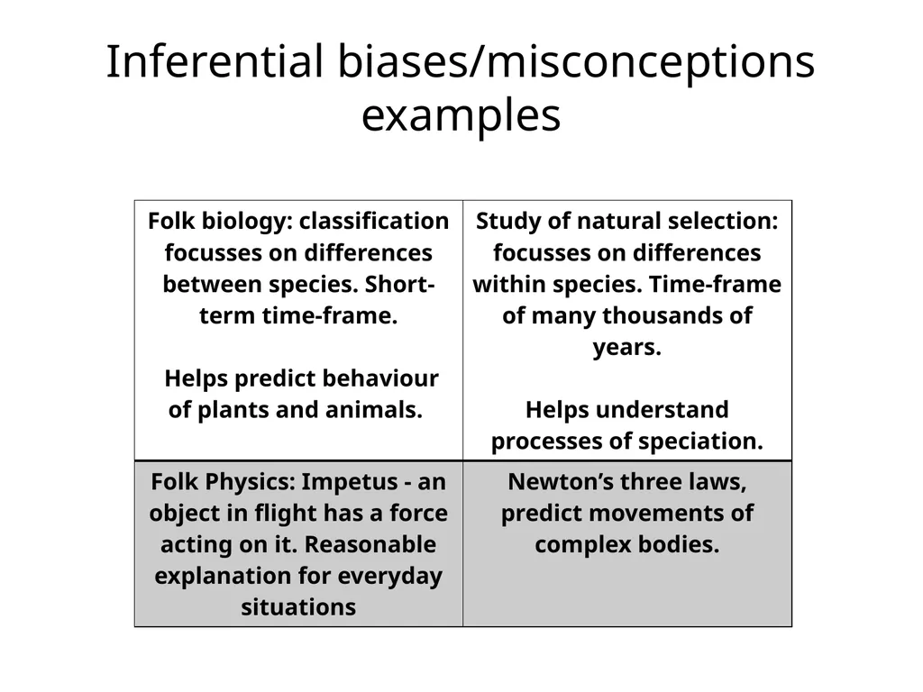 Evolutionary Educational Psychology A summary of - slide 8 of 16
