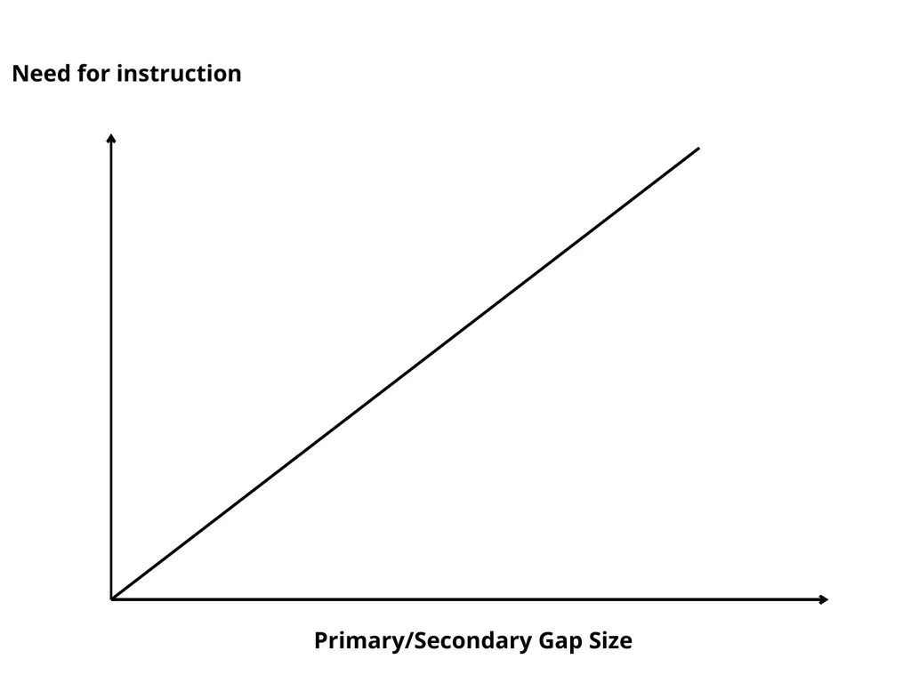 Evolutionary Educational Psychology A summary of - slide 14 of 16