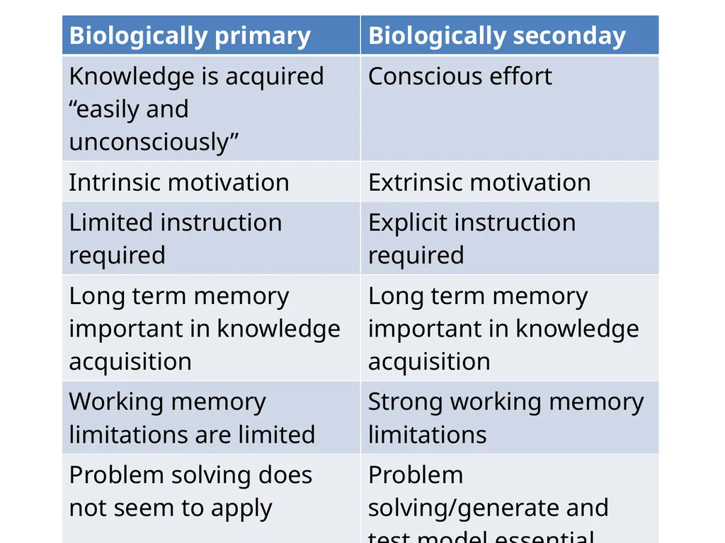 Evolutionary Educational Psychology A summary of - slide 16 of 16