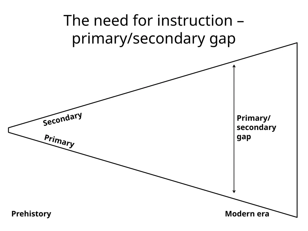 Evolutionary Educational Psychology A summary of - slide 13 of 16