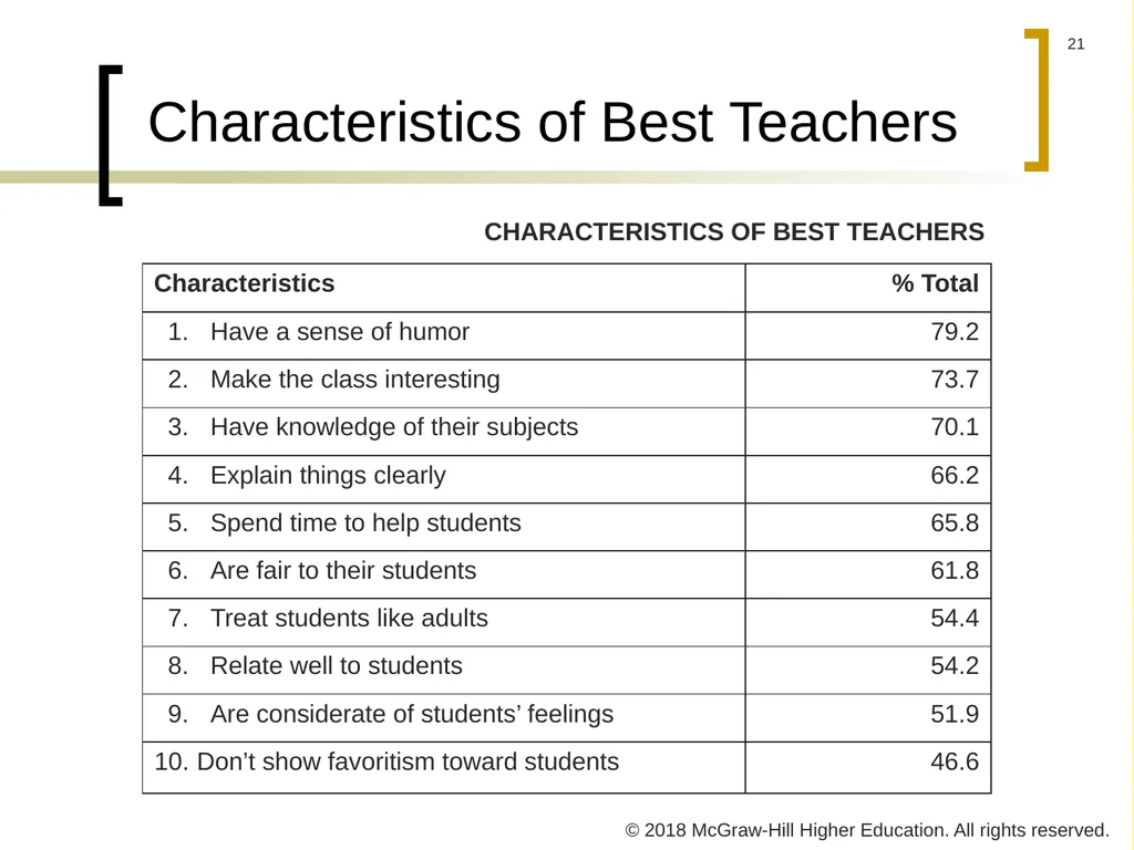 PowerPoint Presentation to accompany Educational - slide 21 of 41