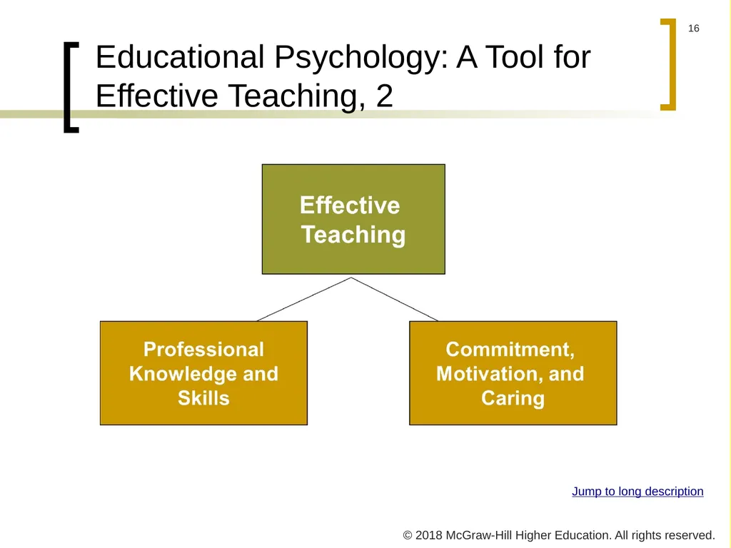 PowerPoint Presentation to accompany Educational - slide 16 of 41