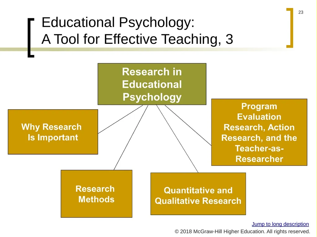 PowerPoint Presentation to accompany Educational - slide 23 of 41