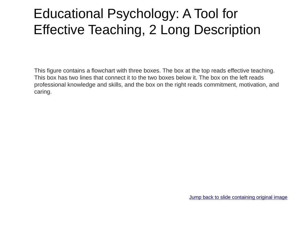 PowerPoint Presentation to accompany Educational - slide 39 of 41