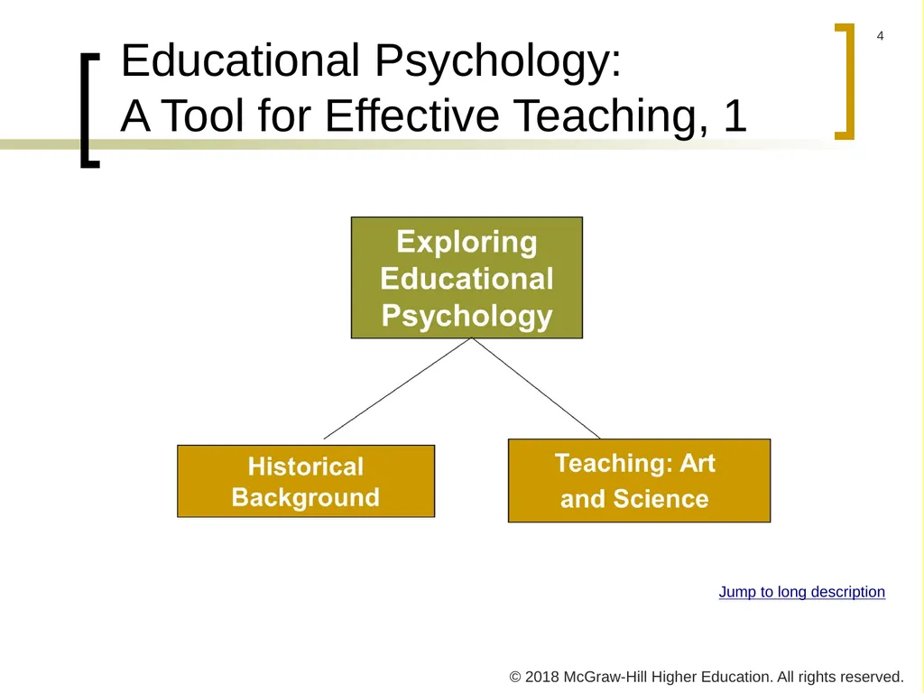PowerPoint Presentation to accompany Educational - slide 4 of 41