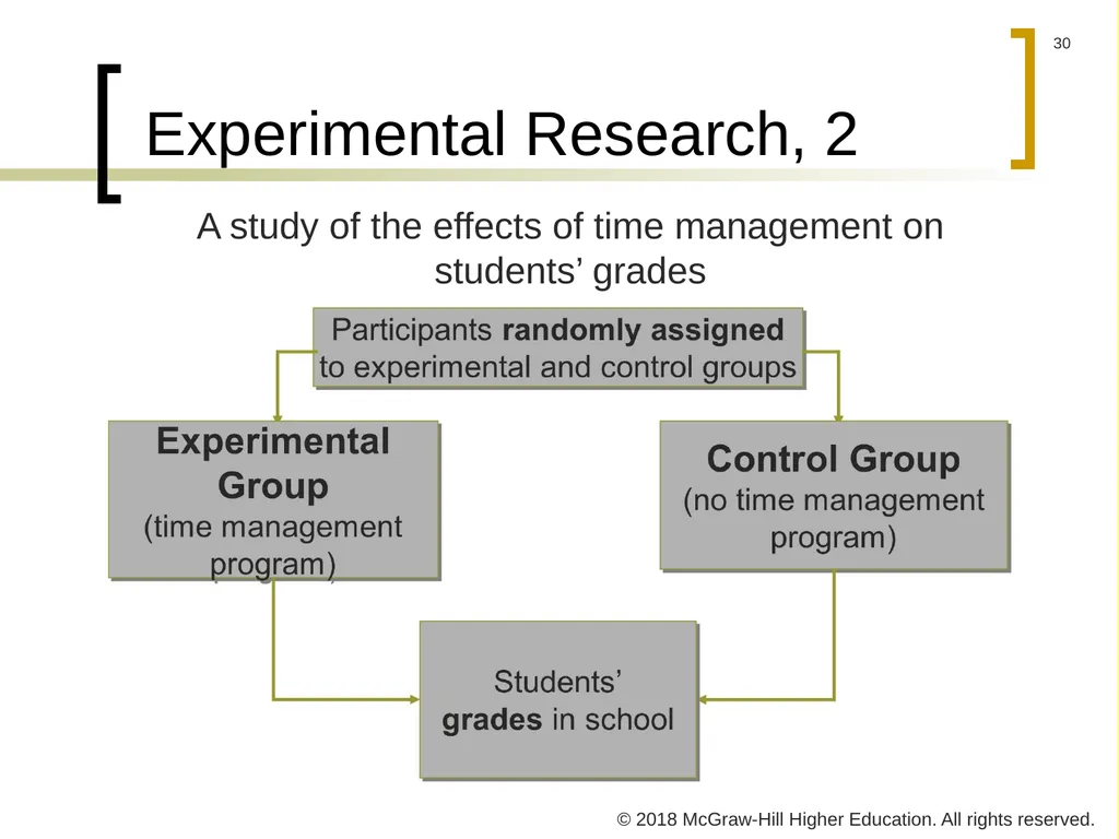 PowerPoint Presentation to accompany Educational - slide 30 of 41