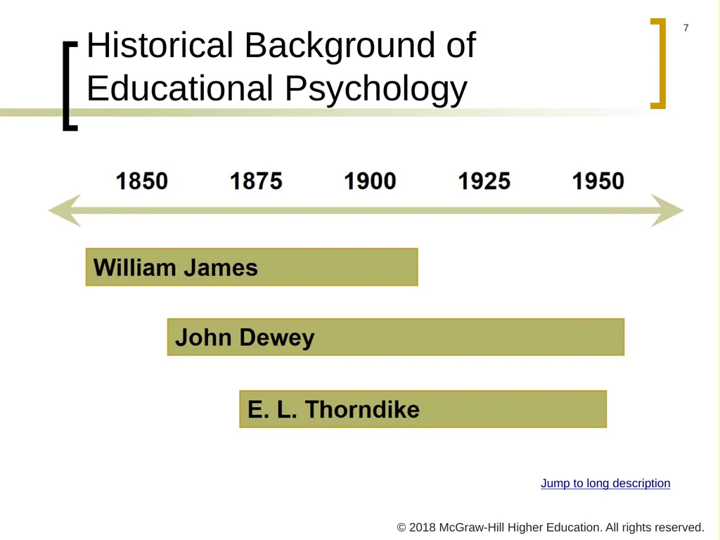 PowerPoint Presentation to accompany Educational - slide 7 of 41