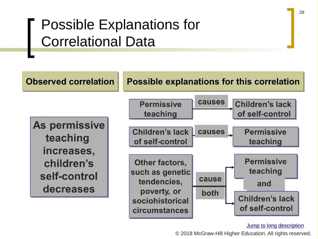 PowerPoint Presentation to accompany Educational - slide 28 of 41