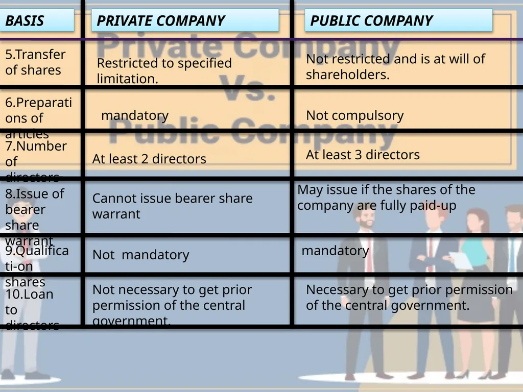 TYPES O COMPA F NIES Its voluntary incorporated - slide 22 of 25