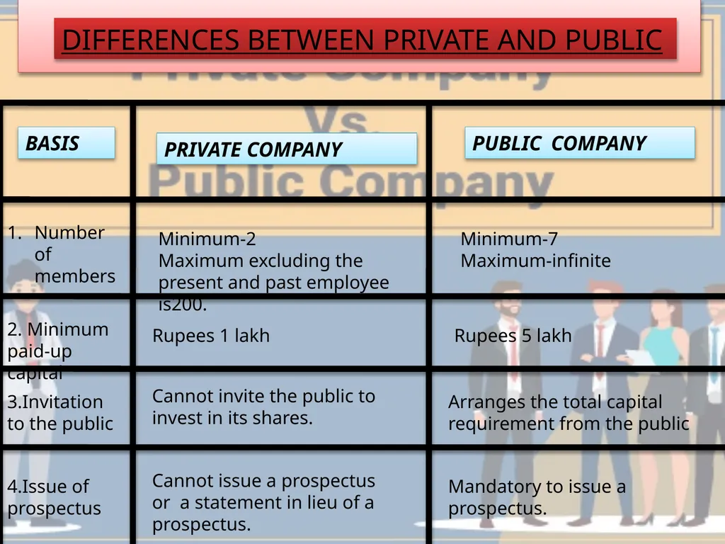 TYPES O COMPA F NIES Its voluntary incorporated - slide 21 of 25