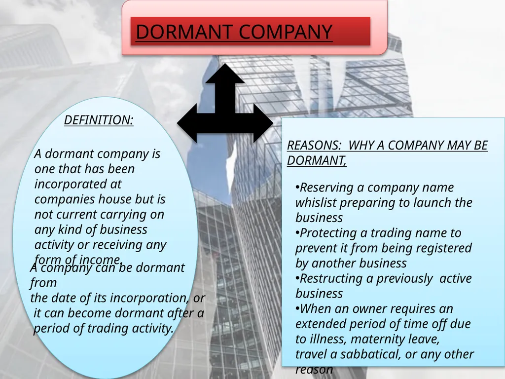 TYPES O COMPA F NIES Its voluntary incorporated - slide 17 of 25